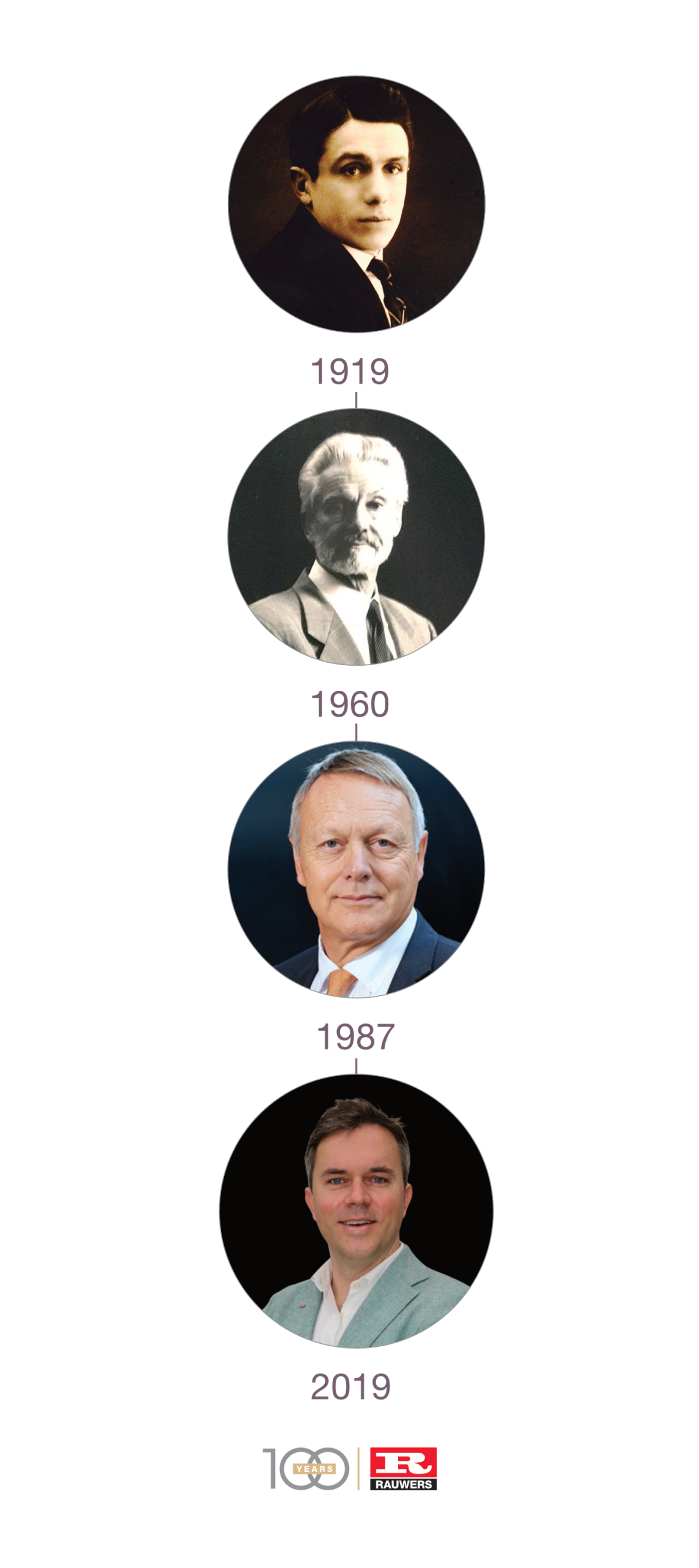 Rauwers genealogy new
